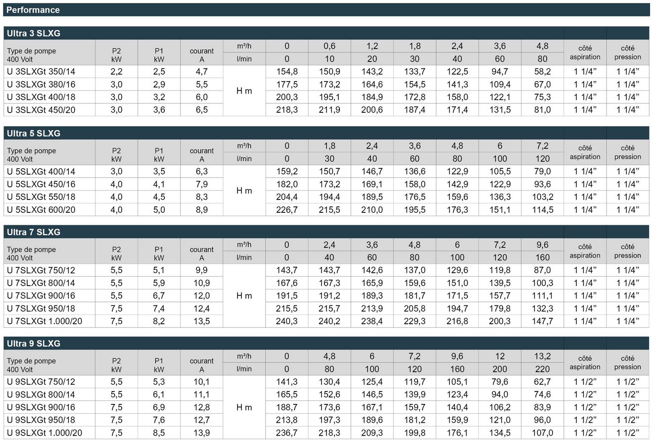 03_Ultra_SLXG_Leistungstabelle_Webseite_FR