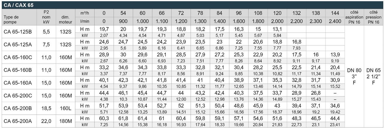 03_CA_CAX_Leistungstabelle_Webseite_2_FR