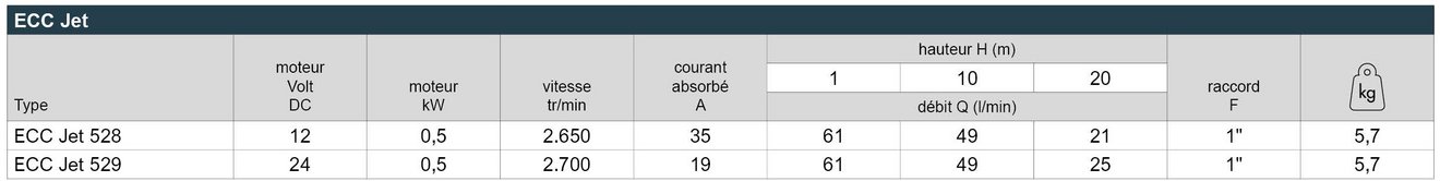 16_ECC_Jet_Leistungstabelle_Webseite_FR