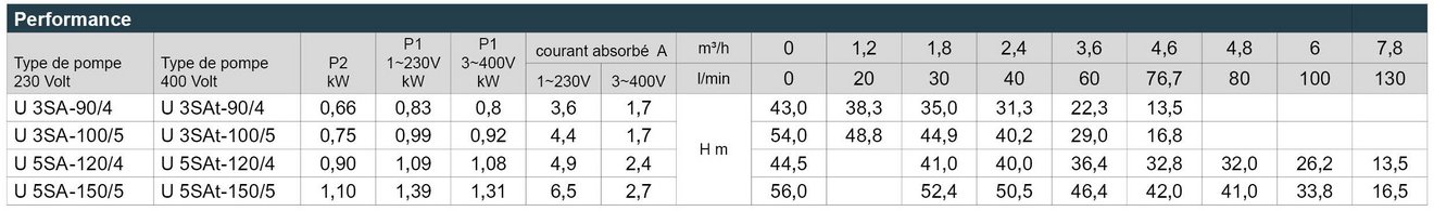 03_Ultra_SA_Leistungstabelle_Webseite_FR
