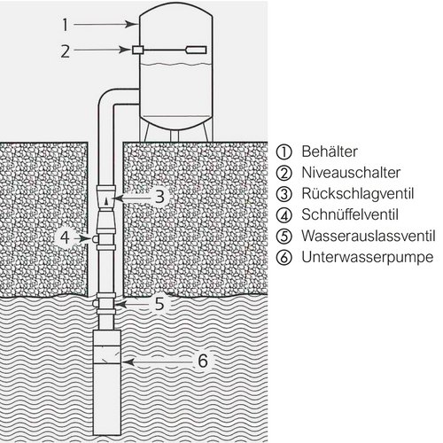 19_Schnueffelventil_Zeichnung