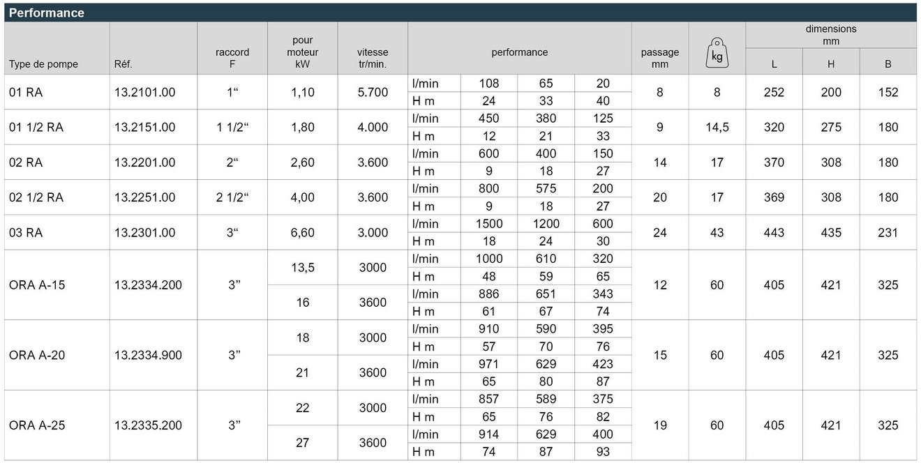 03_OR_A_freies_Wellenende_Leistungstabelle_Webseite_FR