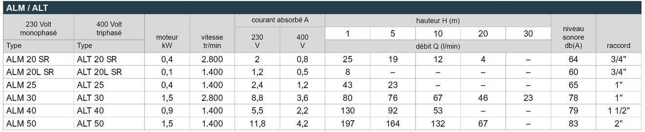 16_ALM_ALT_Leistungstabelle_Webseite_FR