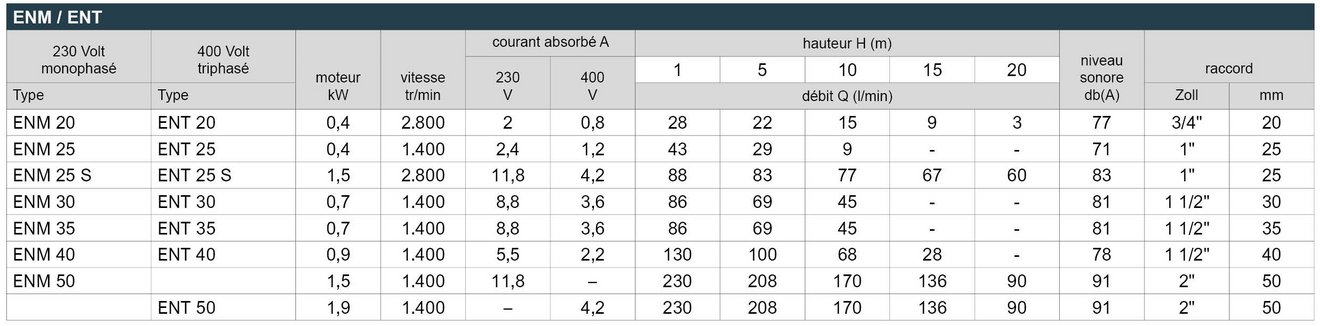 16_ENM_ENT_Leistungstabelle_Webseite_FR