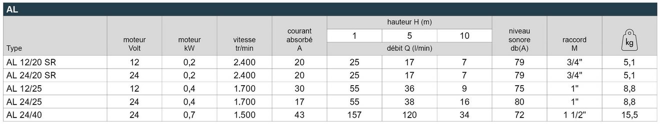 16_AL_Leistungstabelle_Webseite_FR