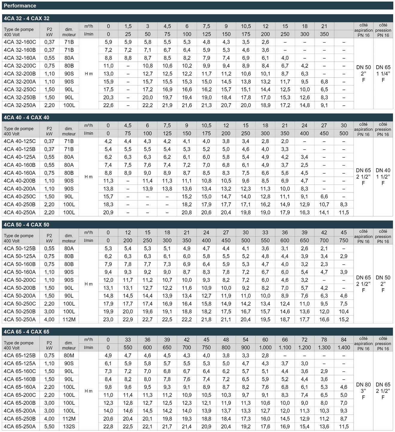 03_4CA_4CAX_Leistungstabelle_Webseite_FR