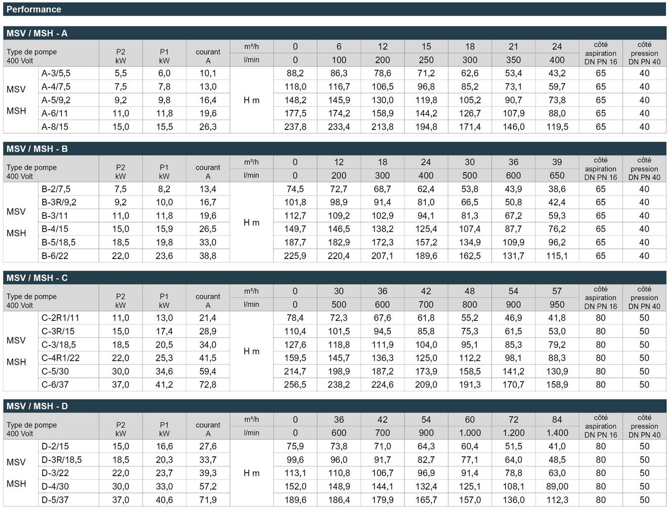 03_MSV_MSH_Leistungstabelle_Webseite_FR
