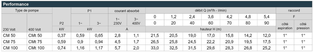 03_CM_Leistungstabelle_Webseite_FR