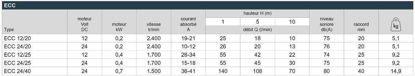 16_ECC_Leistungstabelle_Webseite_FR