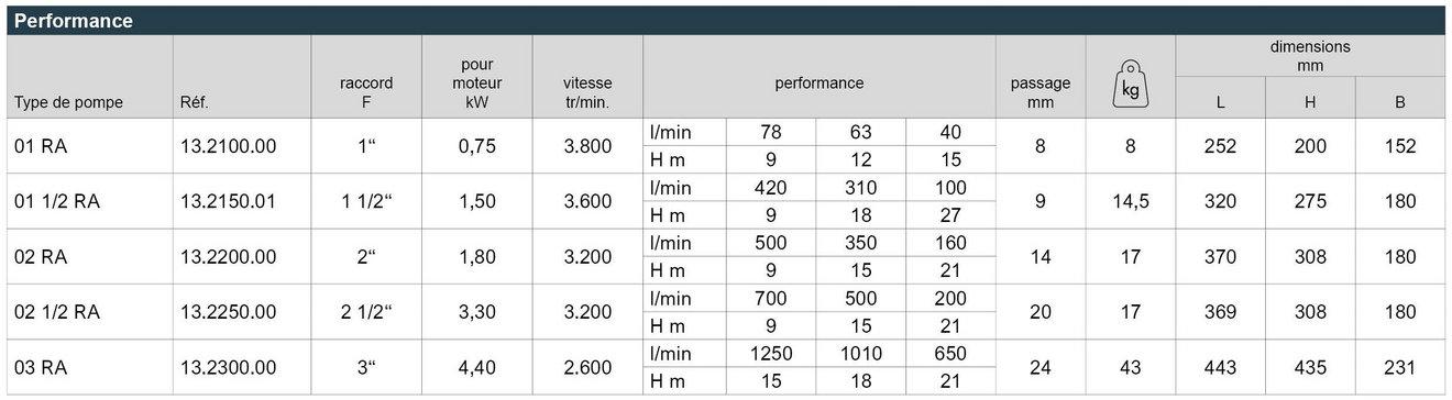 03_OR_A_Keilriemen_Leistungstabelle_Webseite_FR