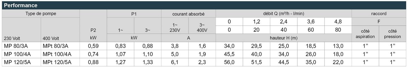 03_MPA_Leistungstabelle_Webseite_FR