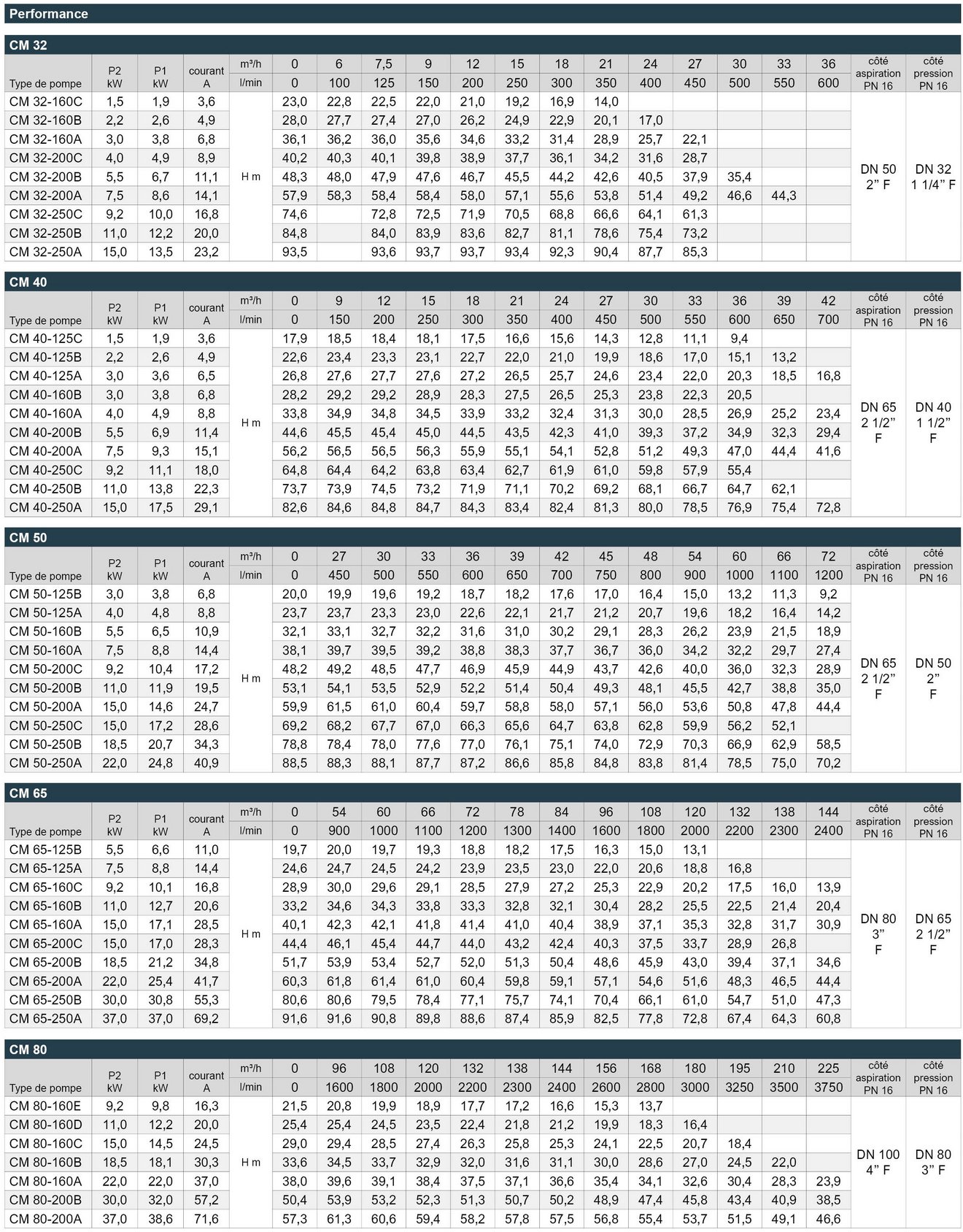 03_CM_Norm_Leistungstabelle_Webseite_FR