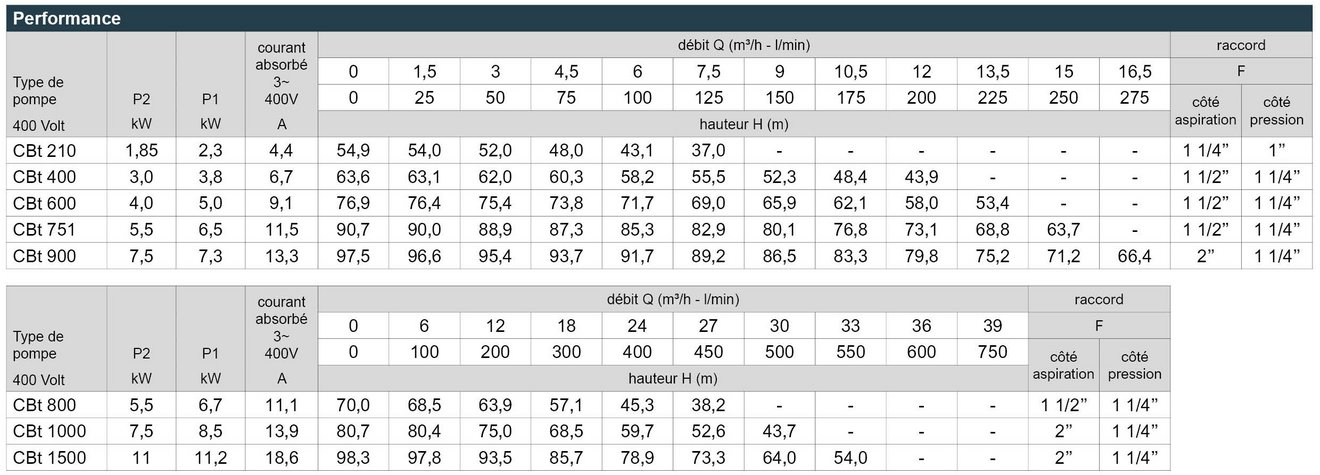 03_CB_Leistungstabelle_Webseite_FR