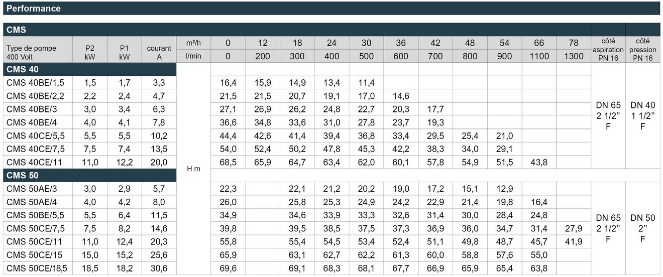 03_CMS_Leistungstabelle_Webseite_FR