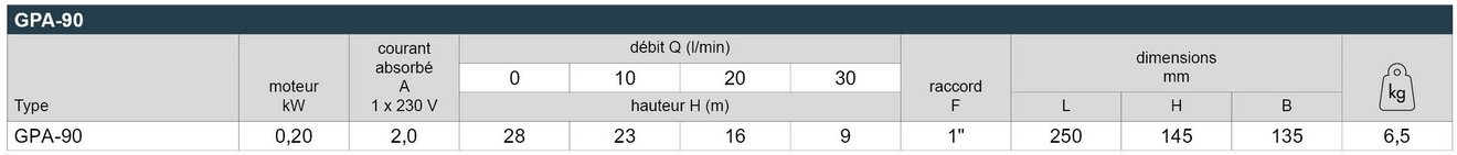 16_GPA_Leistungstabelle_Webseite_FR