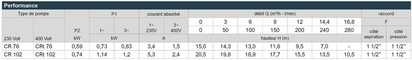 03_CR_Leistungstabelle_Webseite_FR
