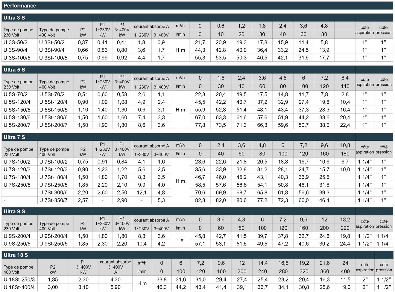 03_Ultra_S_Leistungstabelle_Webseite_FR