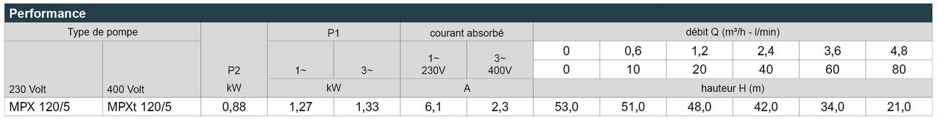 03_MPX_Leistungstabelle_Webseite_FR