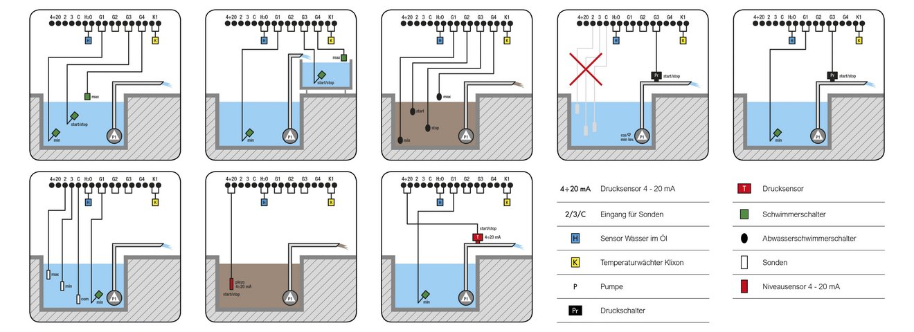 Securbox_Anschluss_1200x400px