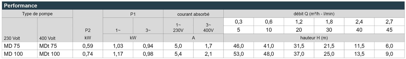 16_MD_Leistungstabelle_Webseite_FR