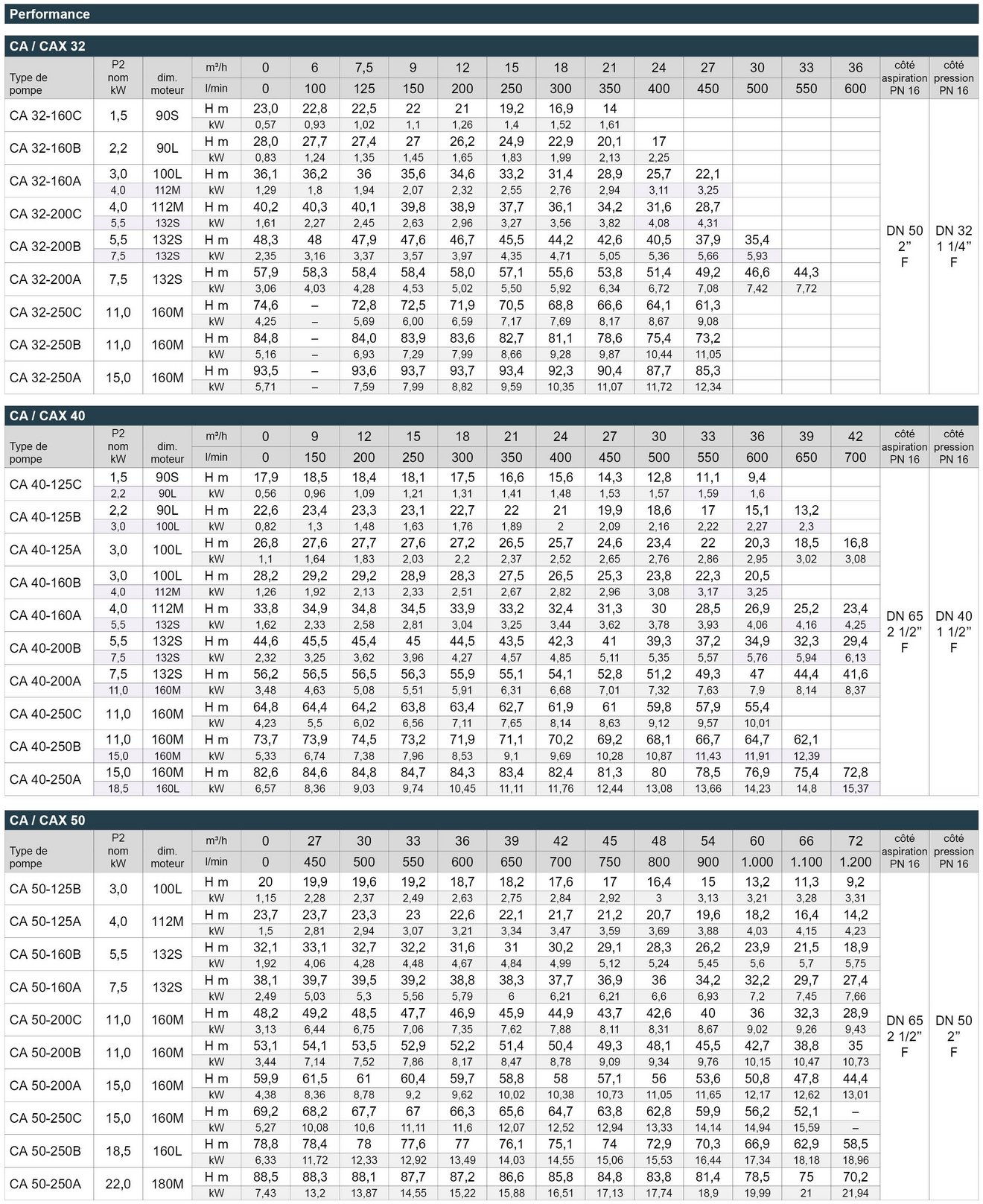 03_CA_CAX_Leistungstabelle_Webseite_FR